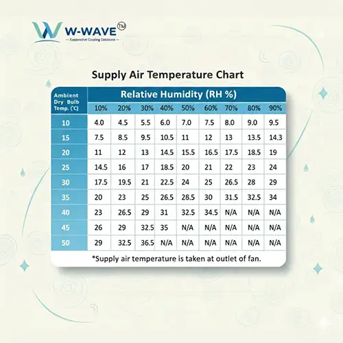 Commercial Air Cooler Manufacturers