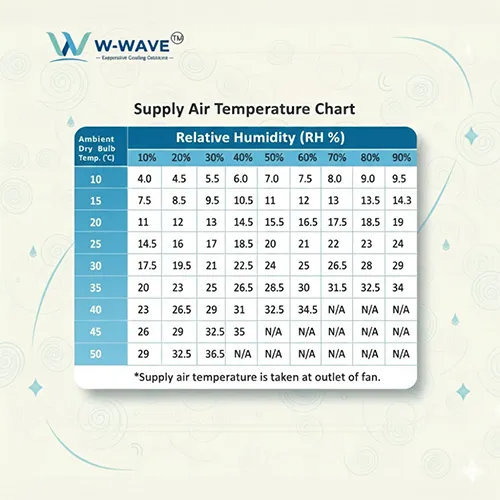 Industrial Air Cooler Manufacturers