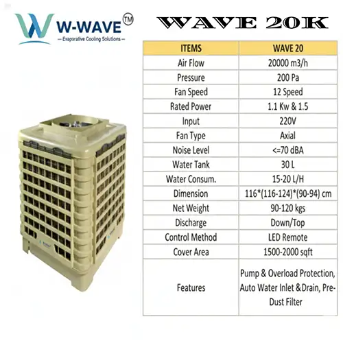 Commercial Air Cooler Manufacturers